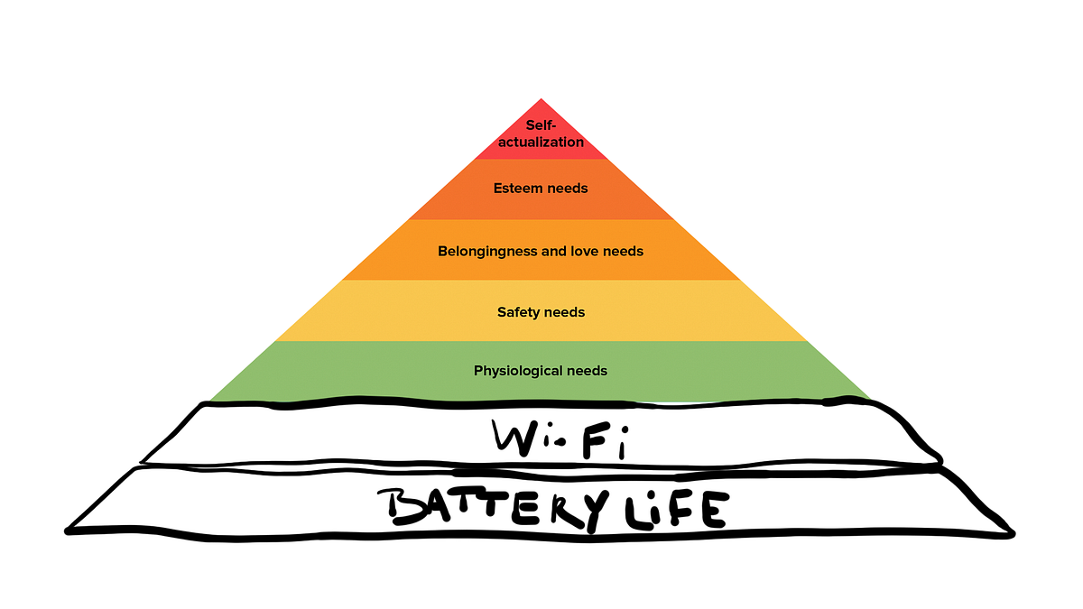 Maslow’s Hierarchy of Office Needs | by Tobias Spoerer | Medium