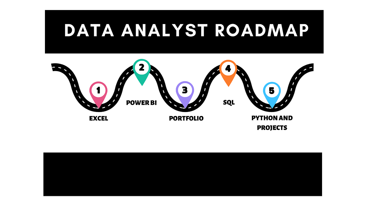 Data Analyst Roadmap📊🔍📈. Your Simple Guide to Data Analyst… | by ...