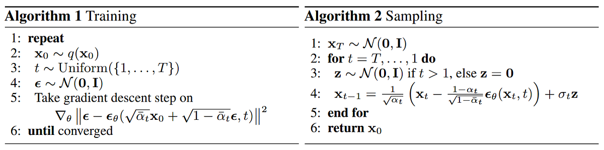 The Math Behind Diffusion Models Ddpm By Joydeep Bhattacharjee Medium
