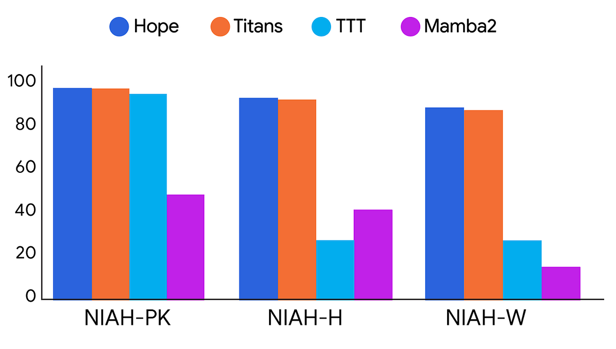 Ai Paper Summaries 11 Nested Learning The Illusion Of Deep Learning
