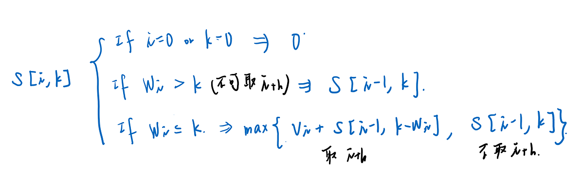 Knapsack - Algorithm notes - Medium