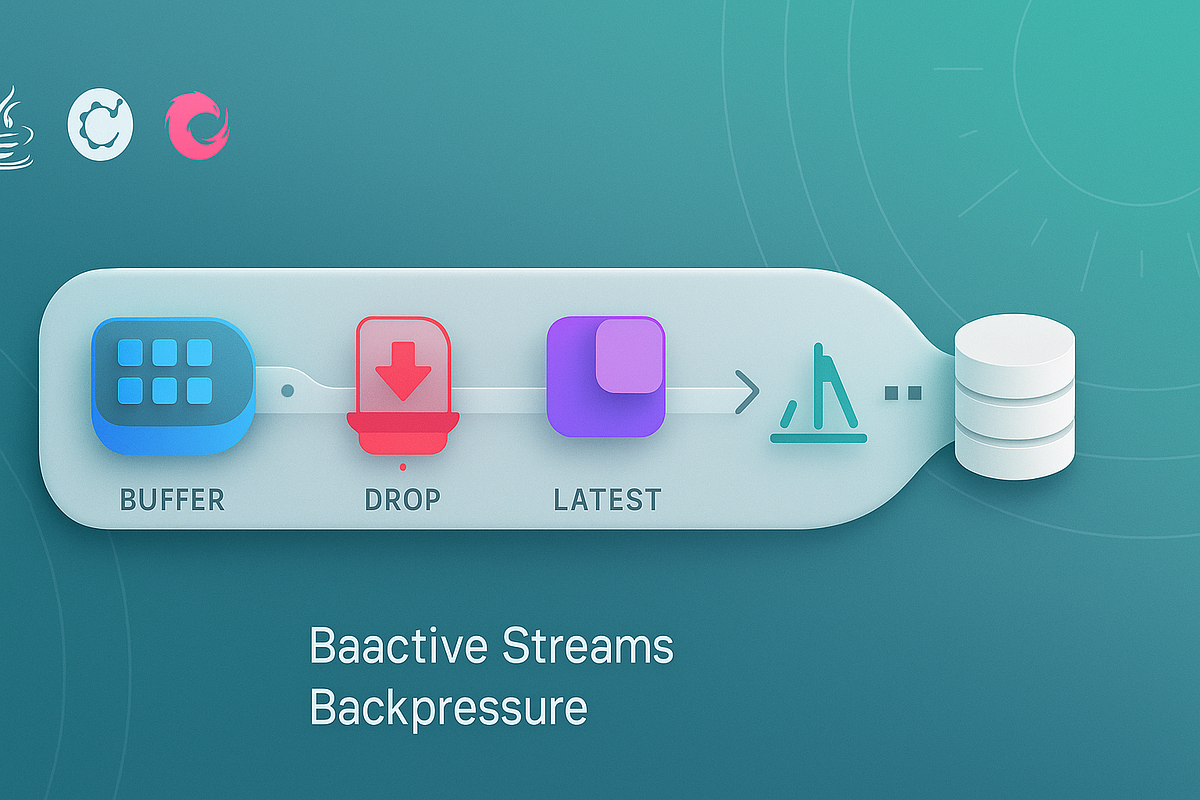 Reactive Streams in Java: Backpressure That Works | by Nexumo | Nov ...