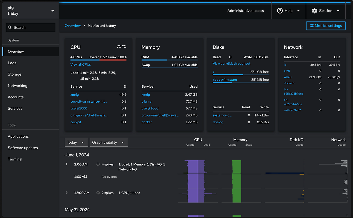 Managing Raspberry Pis and Other Linux Servers with Cockpit by engage