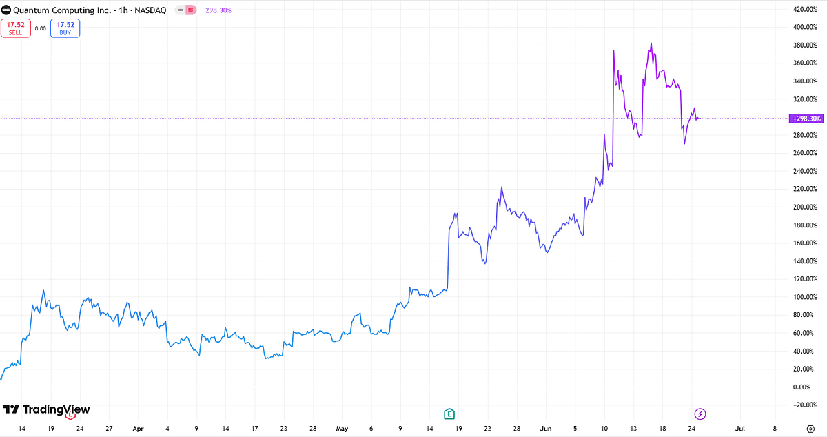 Quantum Computing Stocks Rise After U.S. Government Announces $2 Billion Investment