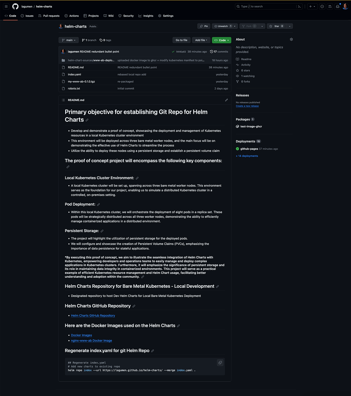 Git Your Way to Mastery A Journey Through Helm Charts and