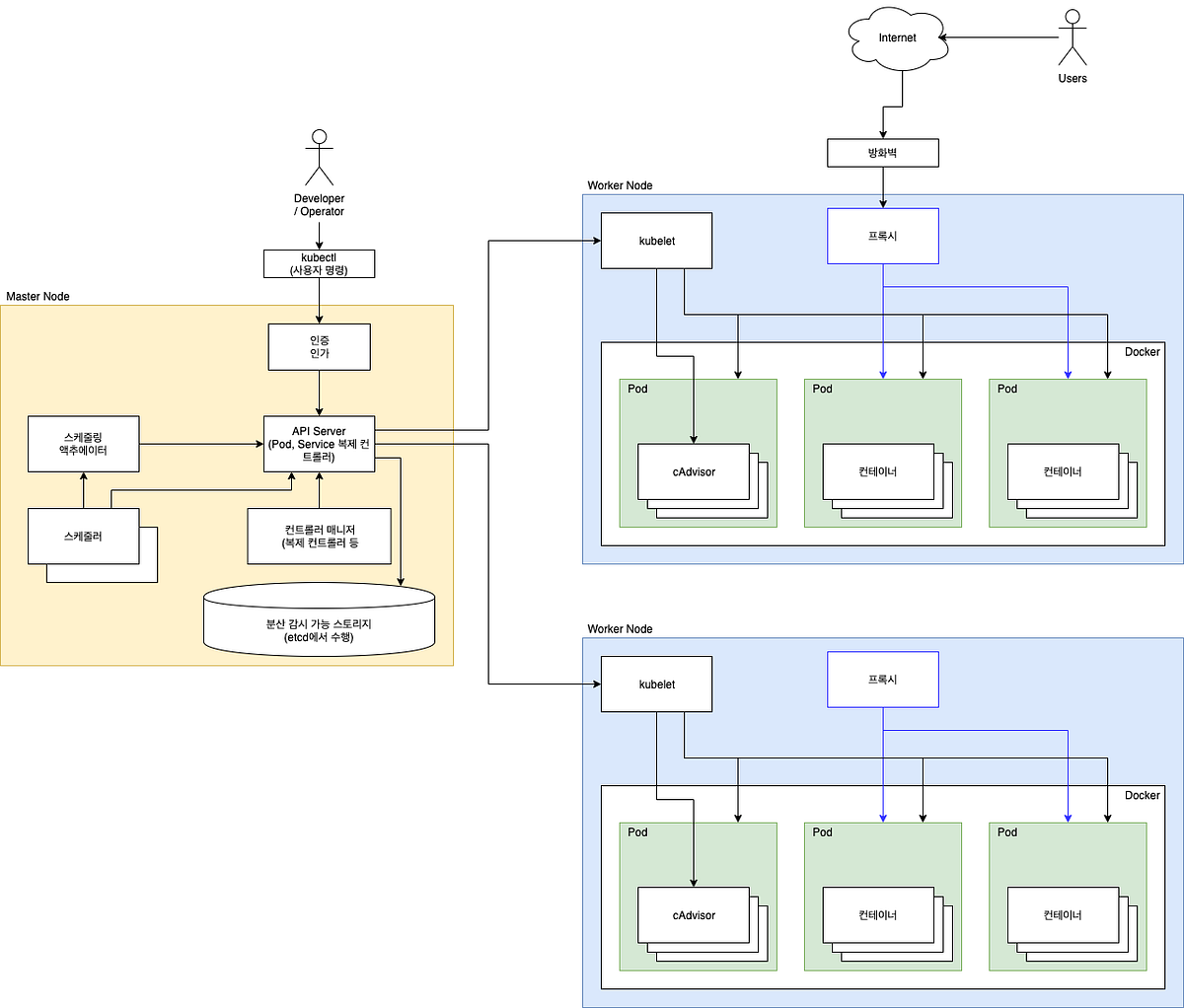 Kubernetes настройка. Kubernetes схема. kubernetes wallpaper.