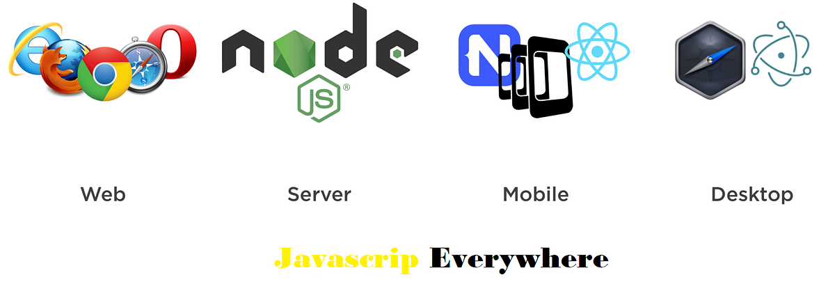 JavaScript Everywhere | by Vinodha kumara | Medium