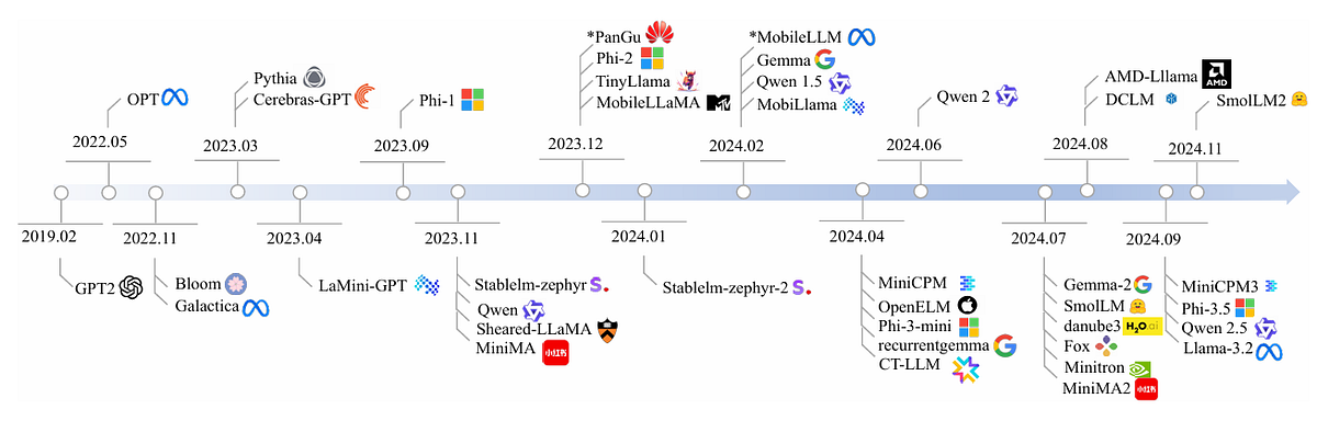 Right-Sizing AI: How Small Language Models Are Powering Domain-Specific ...