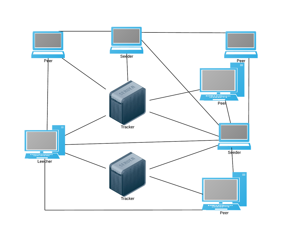 A Deep Dive into the World of Torrents | by Hedhav - Medium