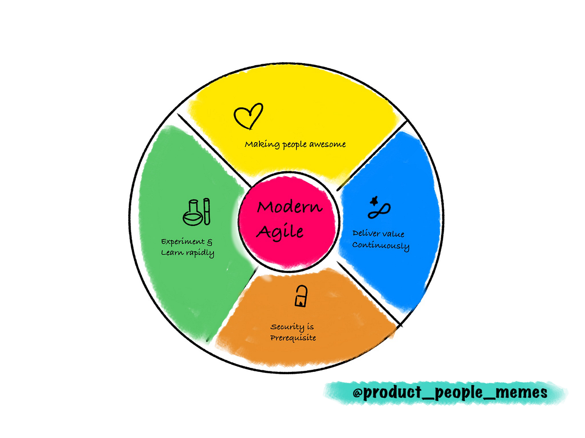 What is agile?. Agile in a nutshell Definition… by Bindiya Thakkar