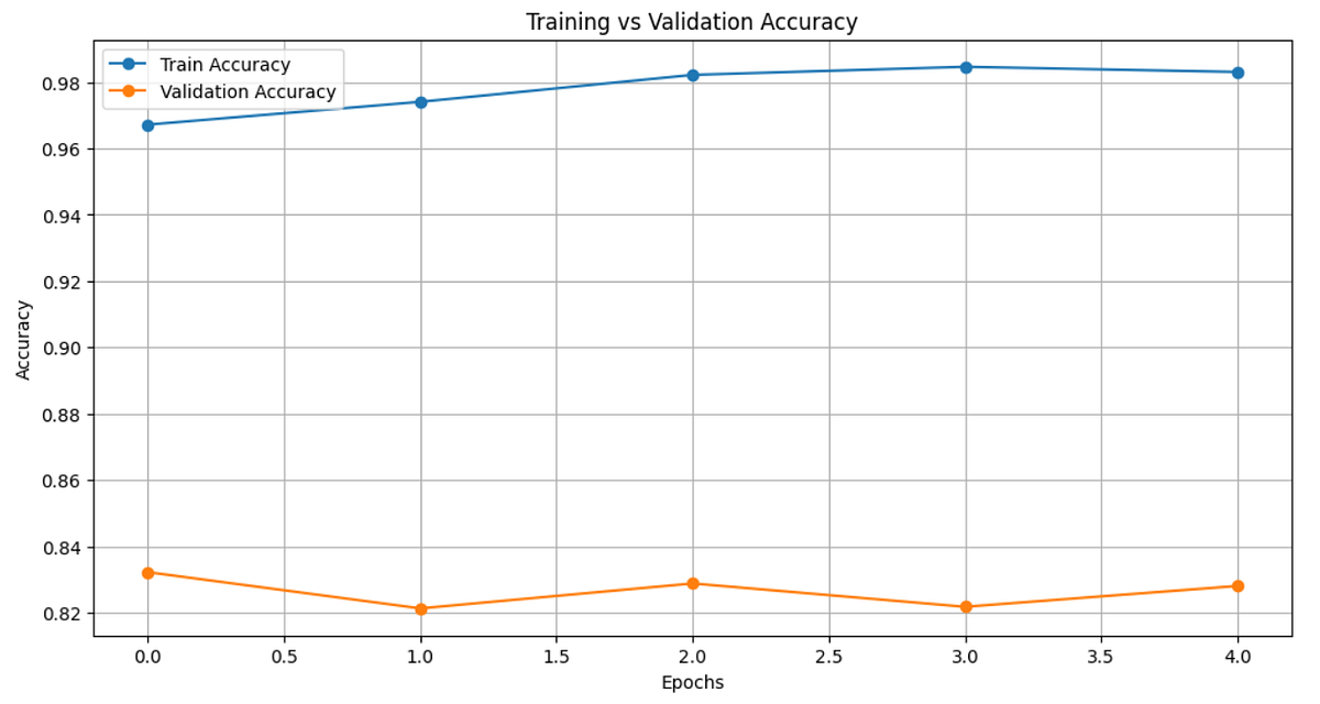 Day 20 Deep Learning For Natural Language Processing NLP By Day 20 deep learning for natural language processing nlp by