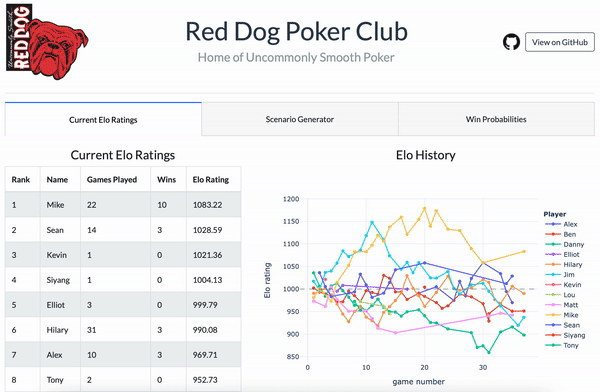 The ELO ranking system is widely used across multiple games