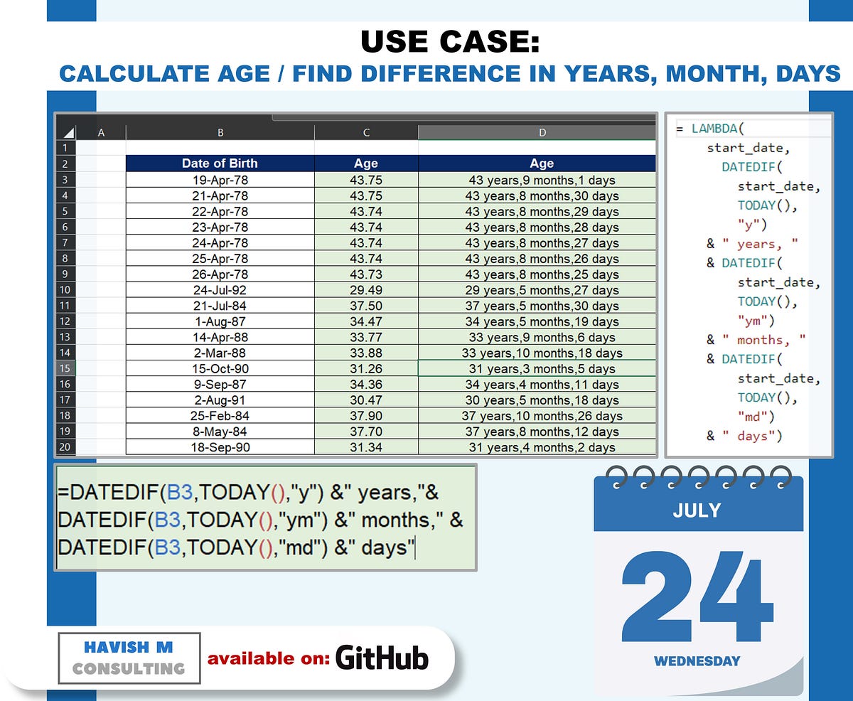 Calculate Age In Years Months And Days HAVISH MADHVAPATY Medium