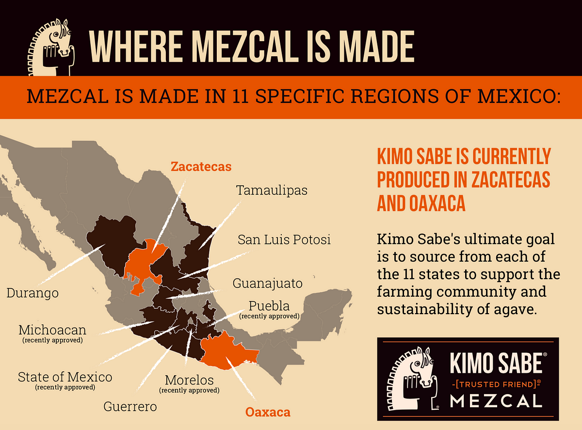 3 Reasons Not to Worry about the Agave Shortage by Kimo Sabe Mezcal