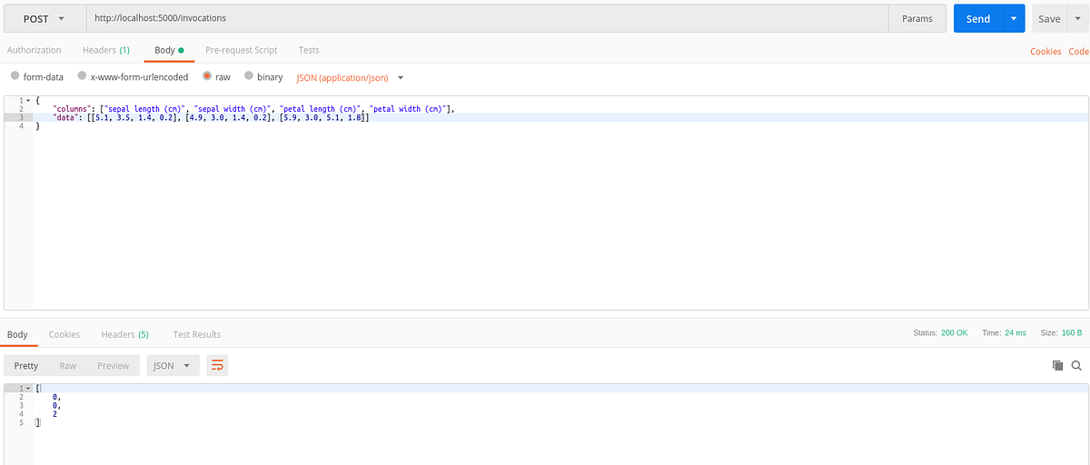 Working with MLFlow. This post will show how MLFlow can be… | by Anurag ...