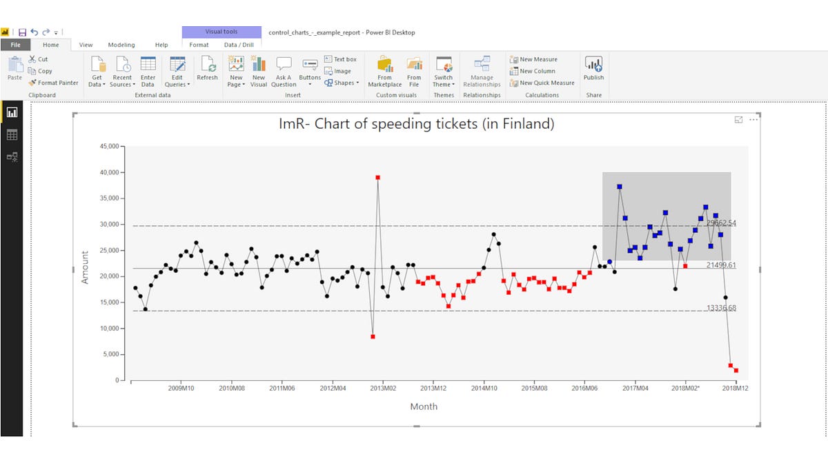 Craydec Control Charts for Power Bi Released | by Craydec, Inc. | Medium