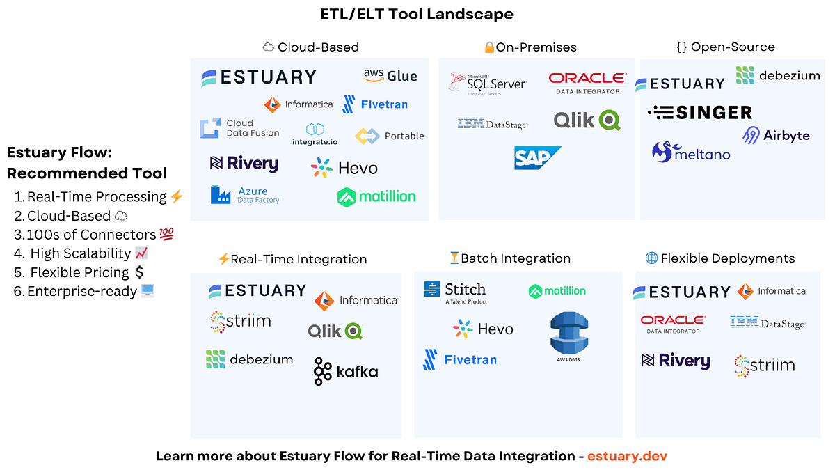 Highlighting Commonly Used Azure Data Factory Activities | by Amar V ...