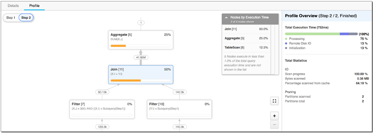 Snowflake Snowpro Core Preparation Part 11-Performance Optimization ...