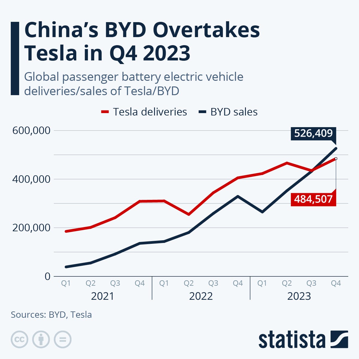 Does BYD make money?. Chinese carmaker BYD (SHE 002594)… by Daniel G