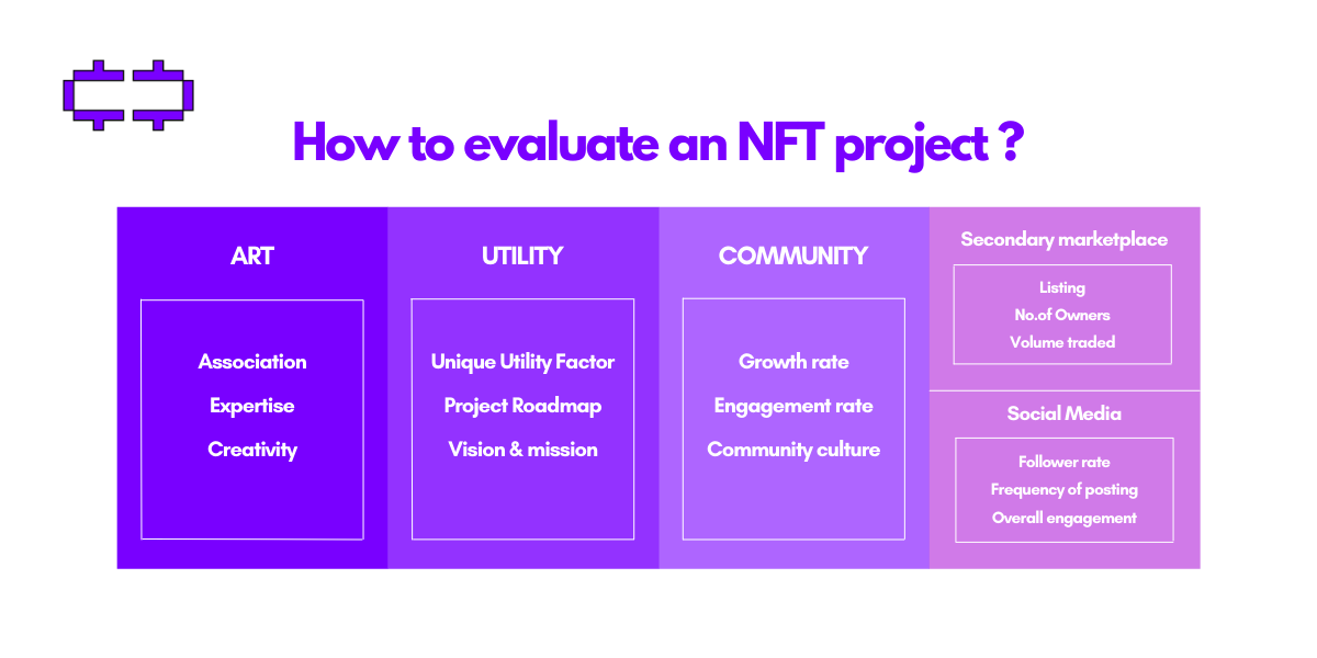 How To Evaluate An NFT Project After BAYC And Cryptopunks Floor How To Evaluate An NFT Project After BAYC And Cryptopunks Floor