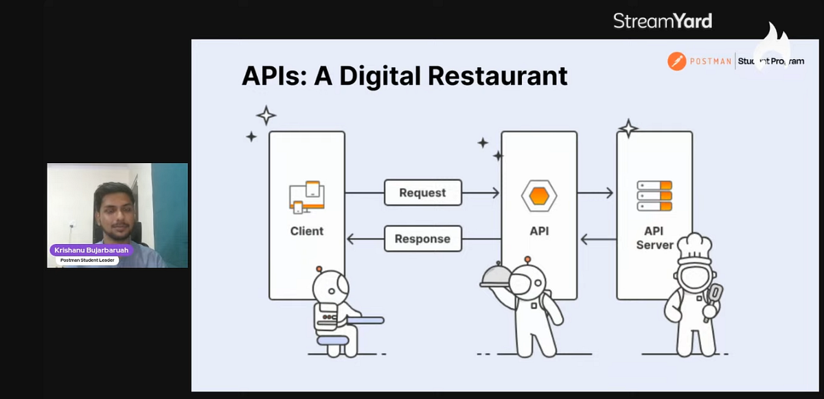 Mastering the Art of API Communication: Postman🚀 | by Radhika Mishra ...