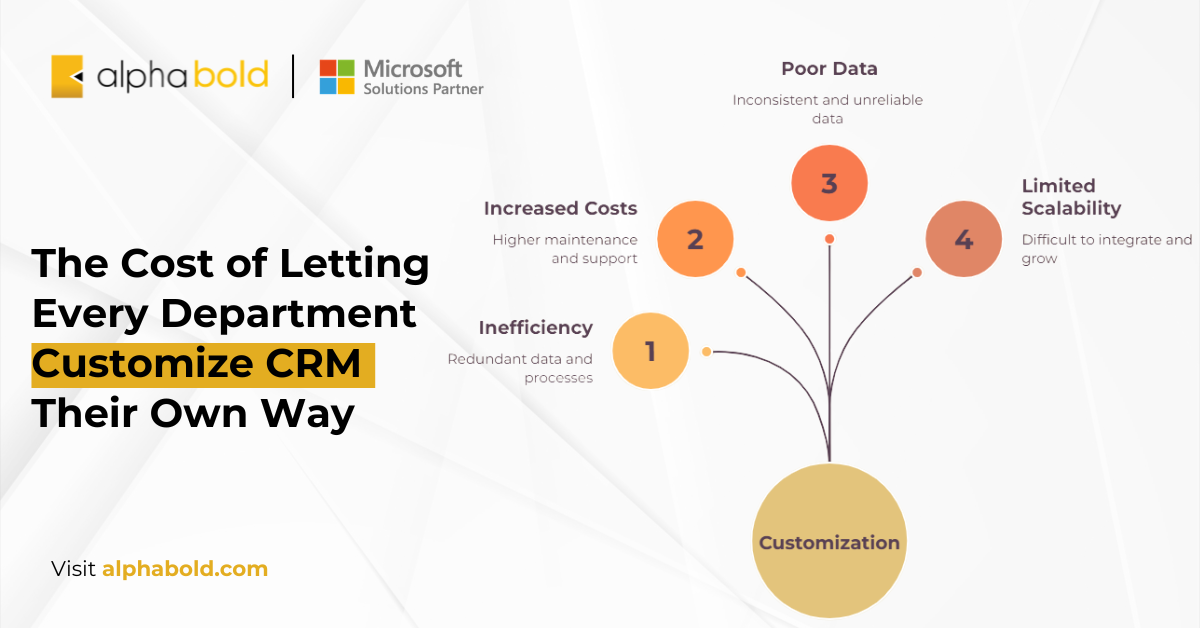 The Cost of Letting Every Department Customize CRM Their Own Way