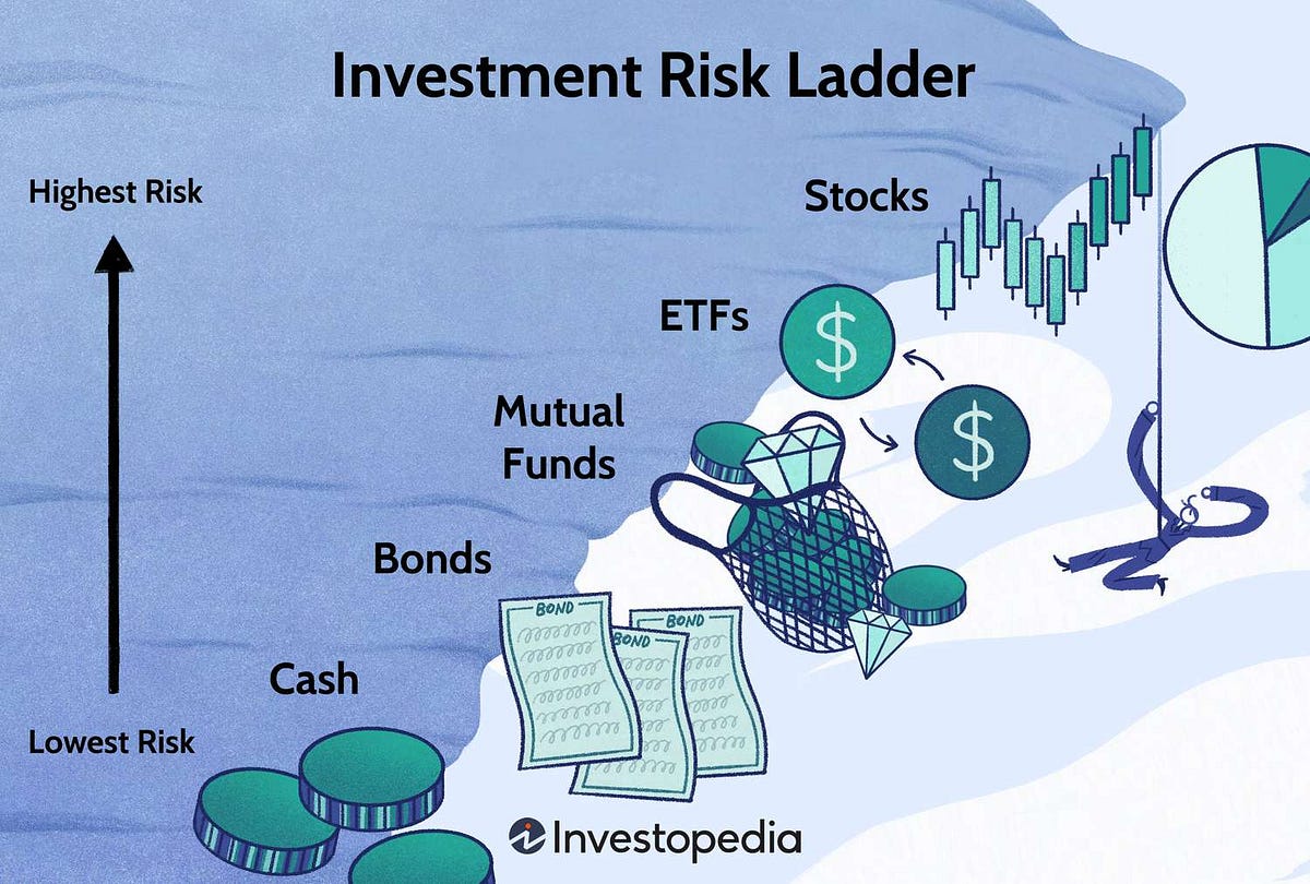 How to Choose Low Risk Investments: A Beginner s Guide to Safe How to Choose Low Risk Investments: A Beginner s Guide to Safe