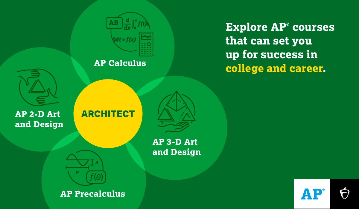 AP Classroom CollegeBoard Navigating the Path to Advanced Placement