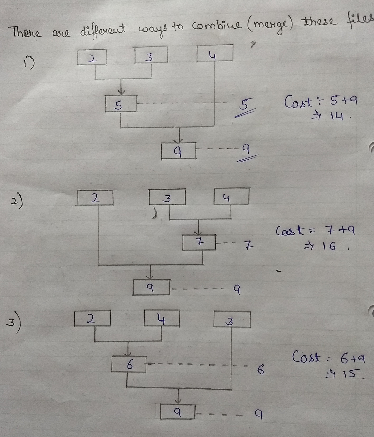 Optimal Merge Pattern. Optimal merge pattern is a pattern that… | by ...
