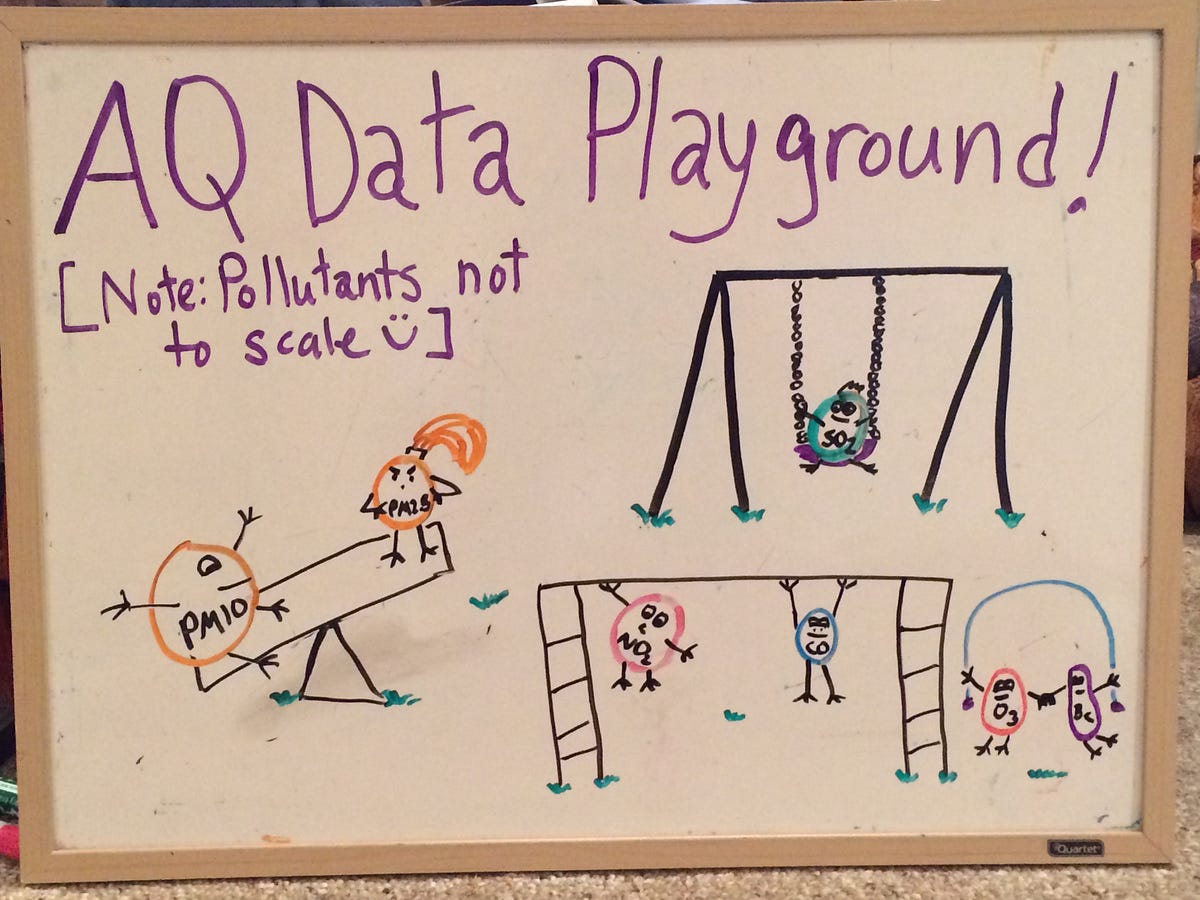 Accessing a Playground of Air Quality Data
