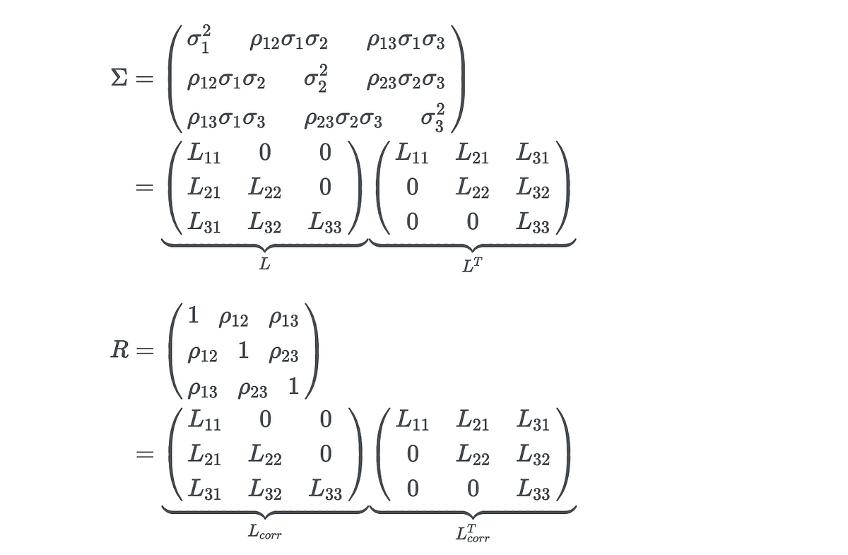 Cholesky factors of covariance and correlation matrices in Stan | by ...