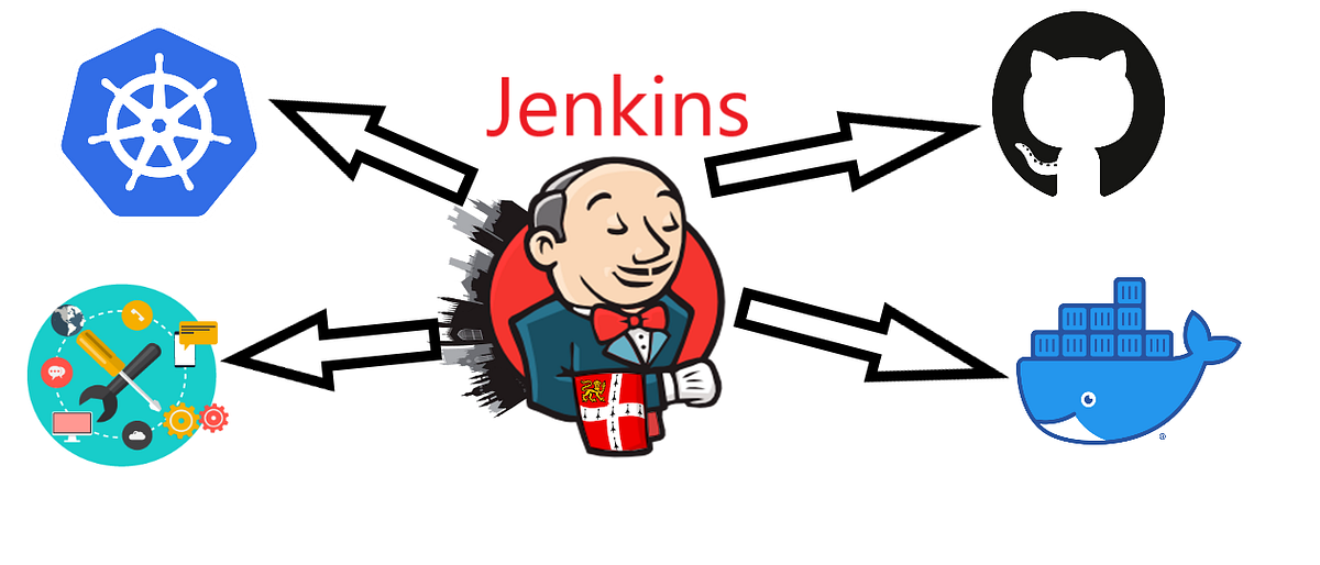 case study on Jenkins. Jenkins And Android, GitHub, Apache… by MD