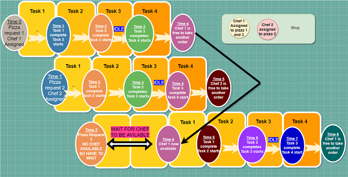 What is Asynchronous Programming? | by Rajat Sikder | Medium