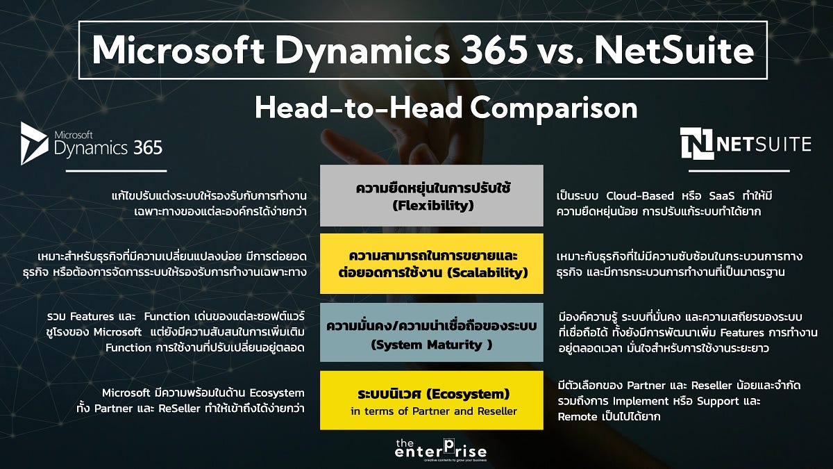 Microsoft Dynamics 365 vs. NetSuite HeadtoHead Comparison by The