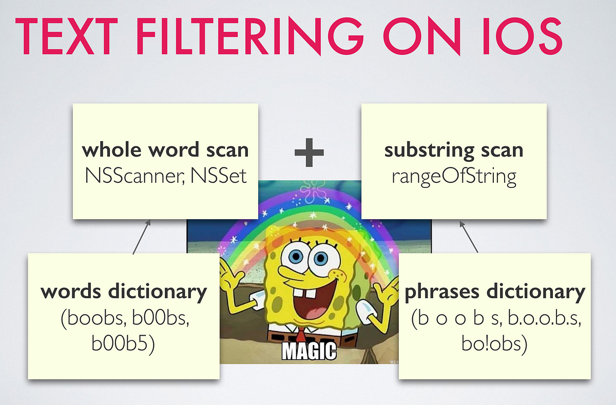 Building Profanity Filters: clbuttic sh!t, by vixentael, Stanfy  Engineering Practices