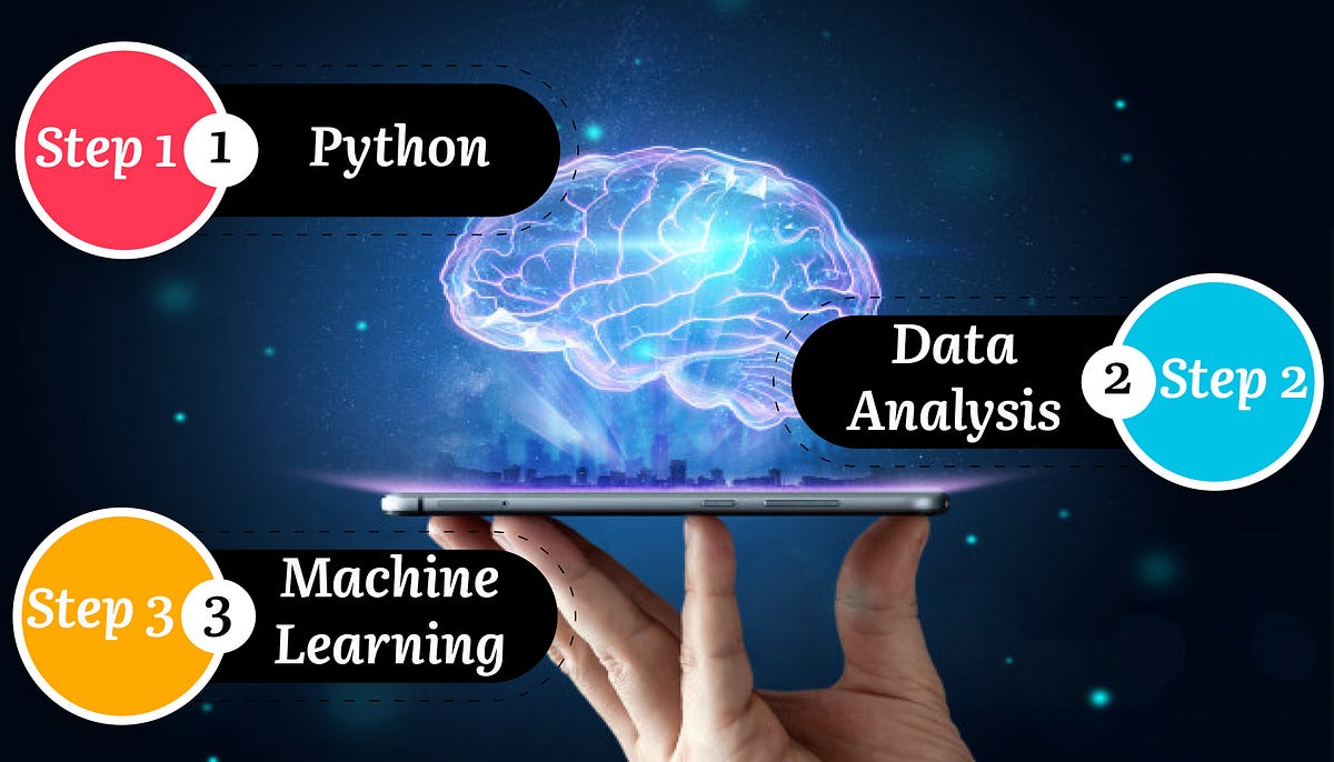 The journey from Python to Machine Learning. (Overview) | by Himanshu ...