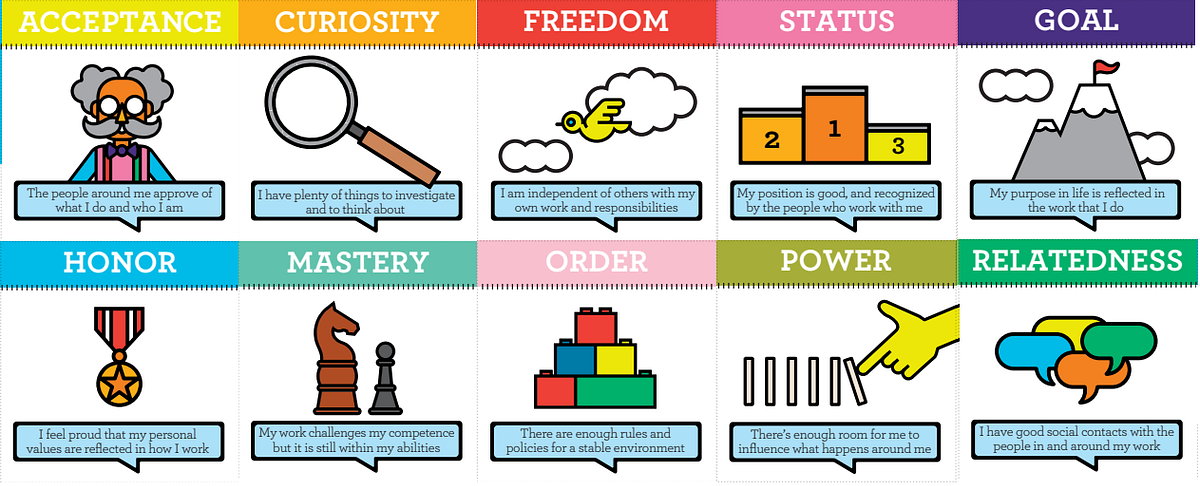 MOVING MOTIVATORS: “The power of personal motivation” | by