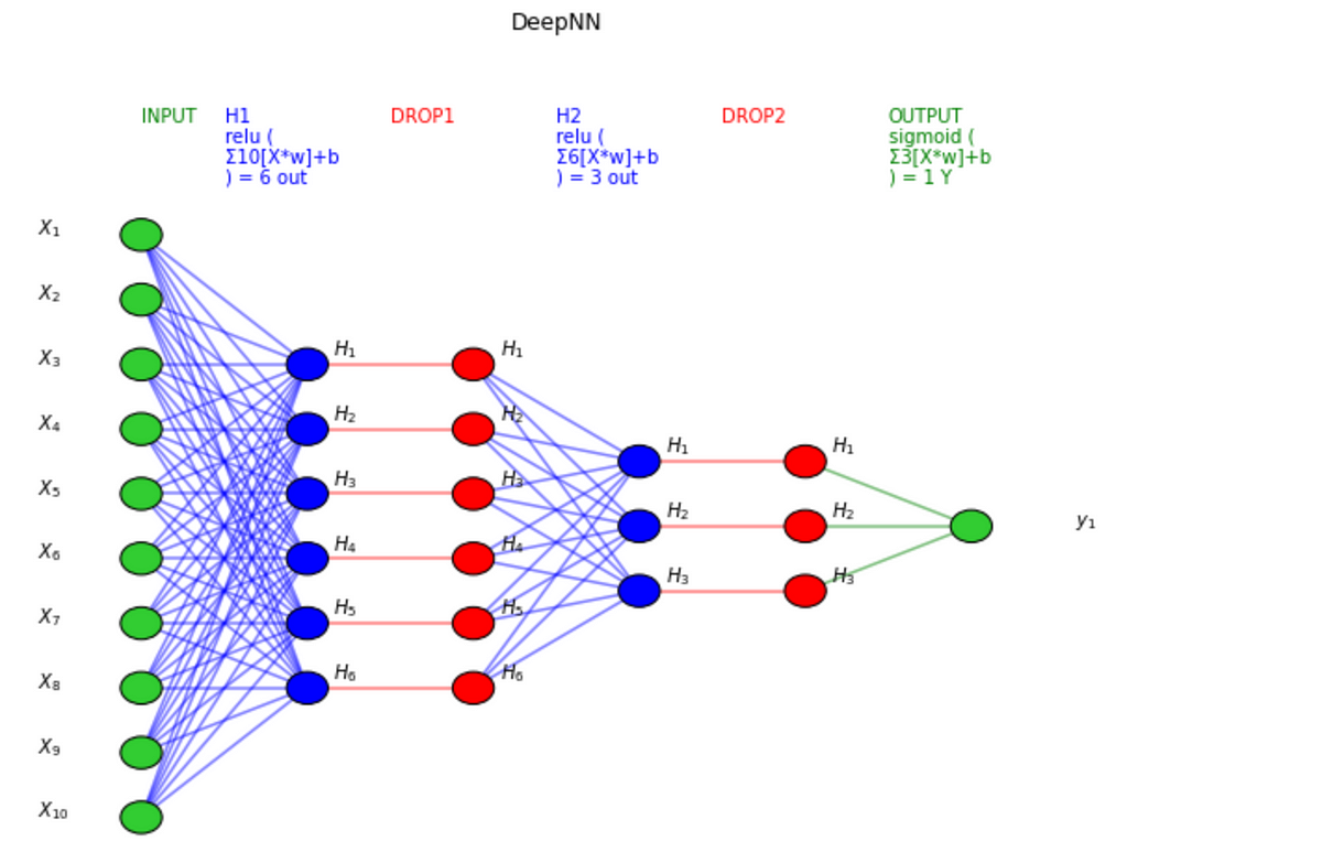 Deep Learning With Python Neural Networks Complete Tutorial By