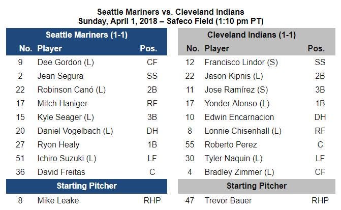 Mariners GameDay — April 1 vs. Cleveland, by Mariners PR