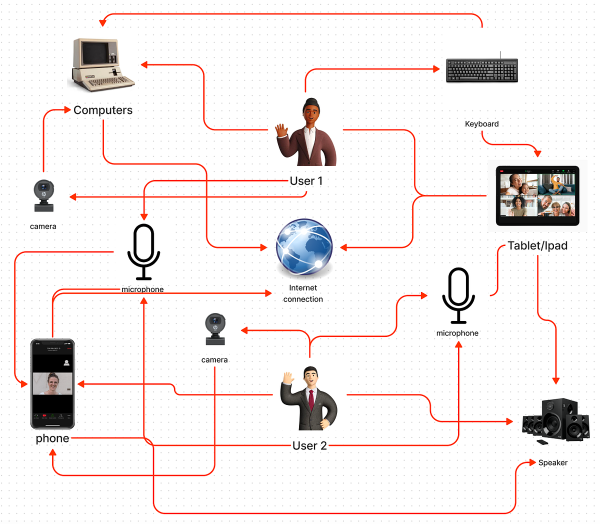 A Brief Explanation About Actor-Network Theory | by Erron Lolha | Medium