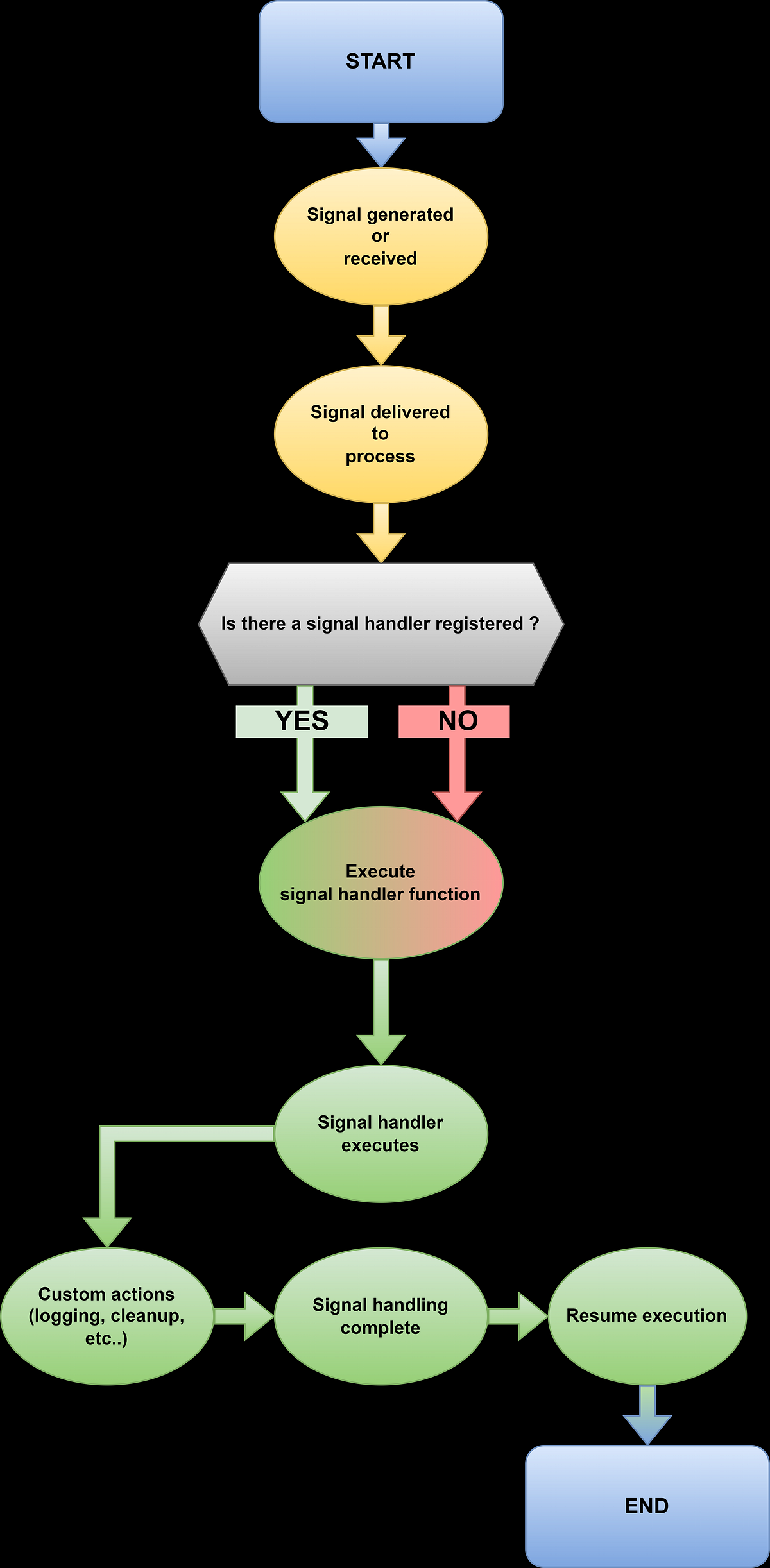 Understanding Signals in the C Language Harness the Power of