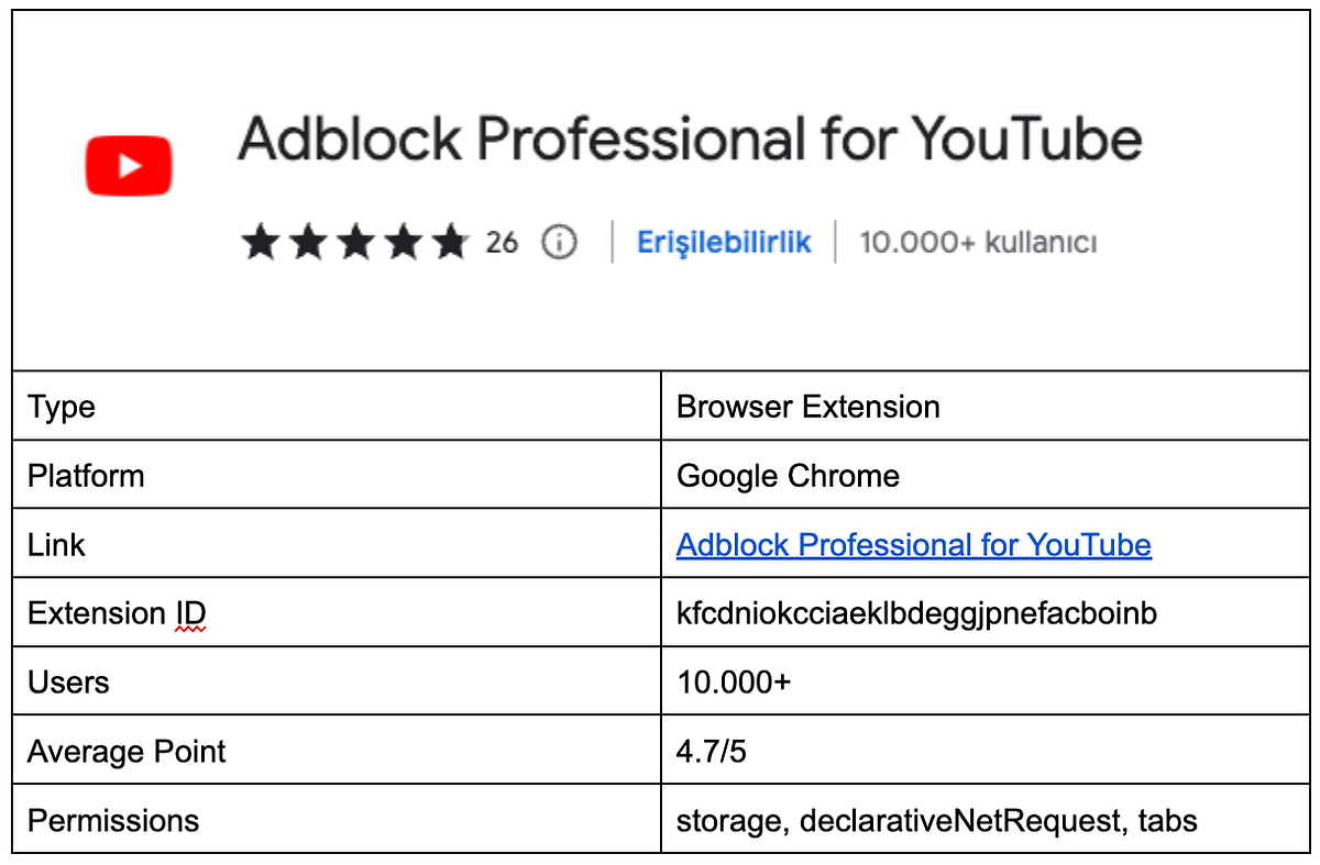Analysis of ‘Adblock Professional for Youtube’ Extension by Kürşat Oğuzhan AKINCI Trendyol