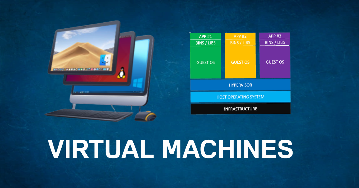 Virtual Machines. In the IT industry the term “Virtual… by Yasiru