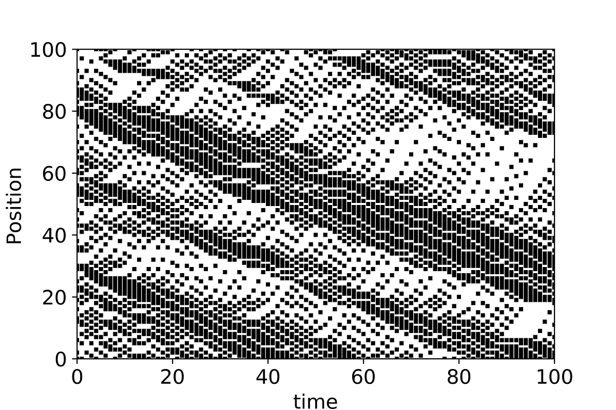 Traffic jam science and visualization | by Skanda Vivek | TDS Archive ...
