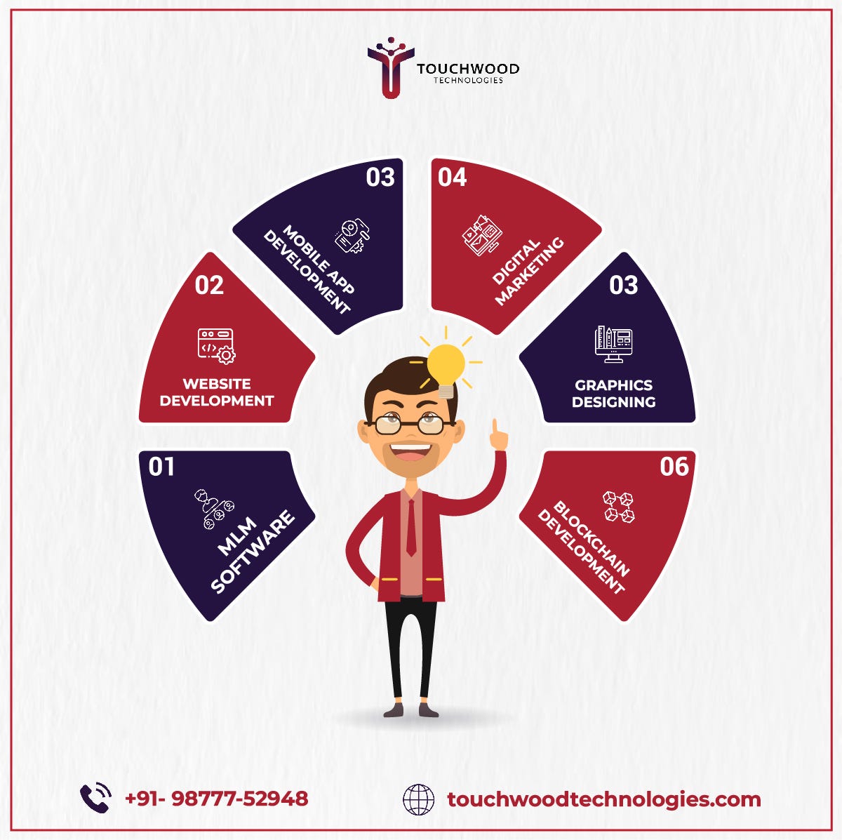 Empower Your Business Mobile Application Development Excellence By