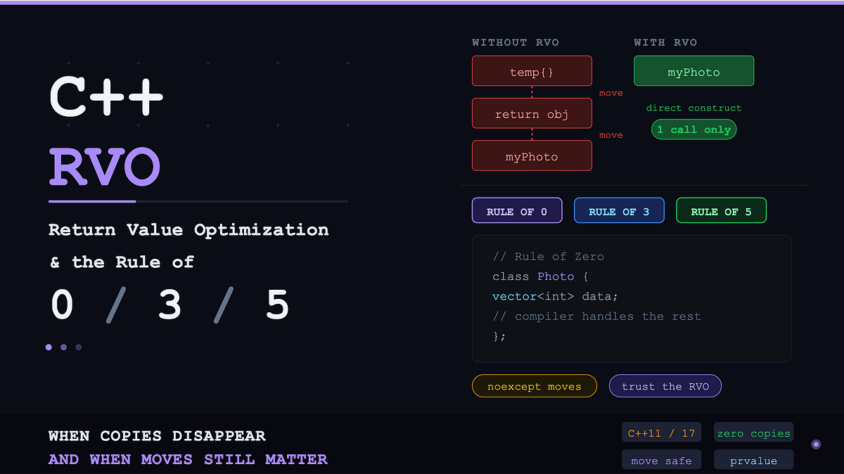 C++ RVO — Return Value Optimization and the Rule of 0/3/5 | by Sagar ...