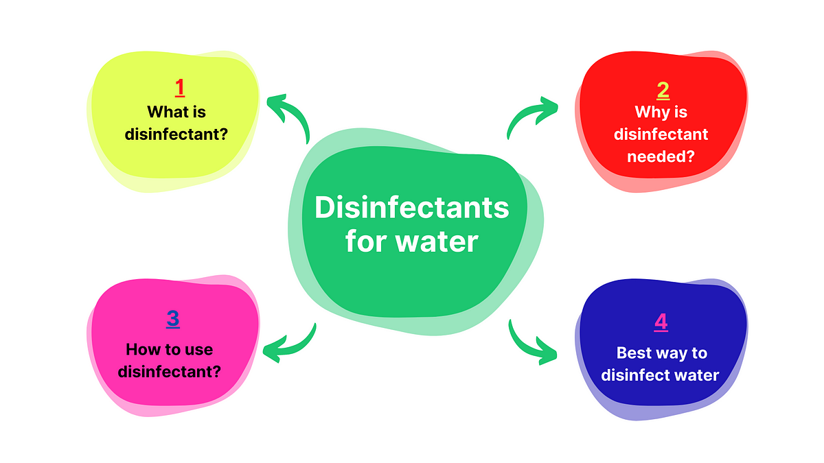 Disinfectants for water Disinfectant Solution & Products Medium