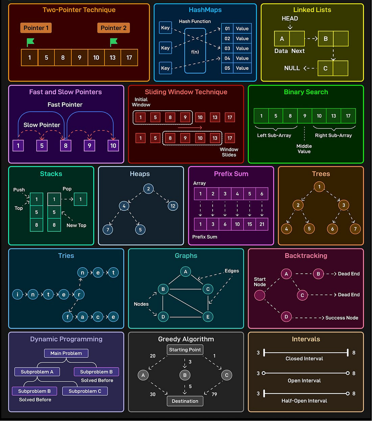 16 Coding Patterns That Make Interviews Easy | by Diptendu Das | Better ...