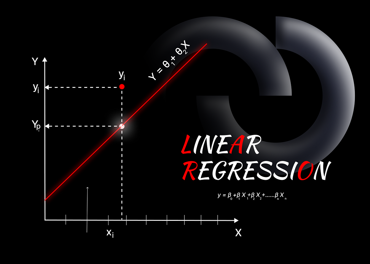 Linear Regression: A Comprehensive Guide | by Arko Sengupta | Medium