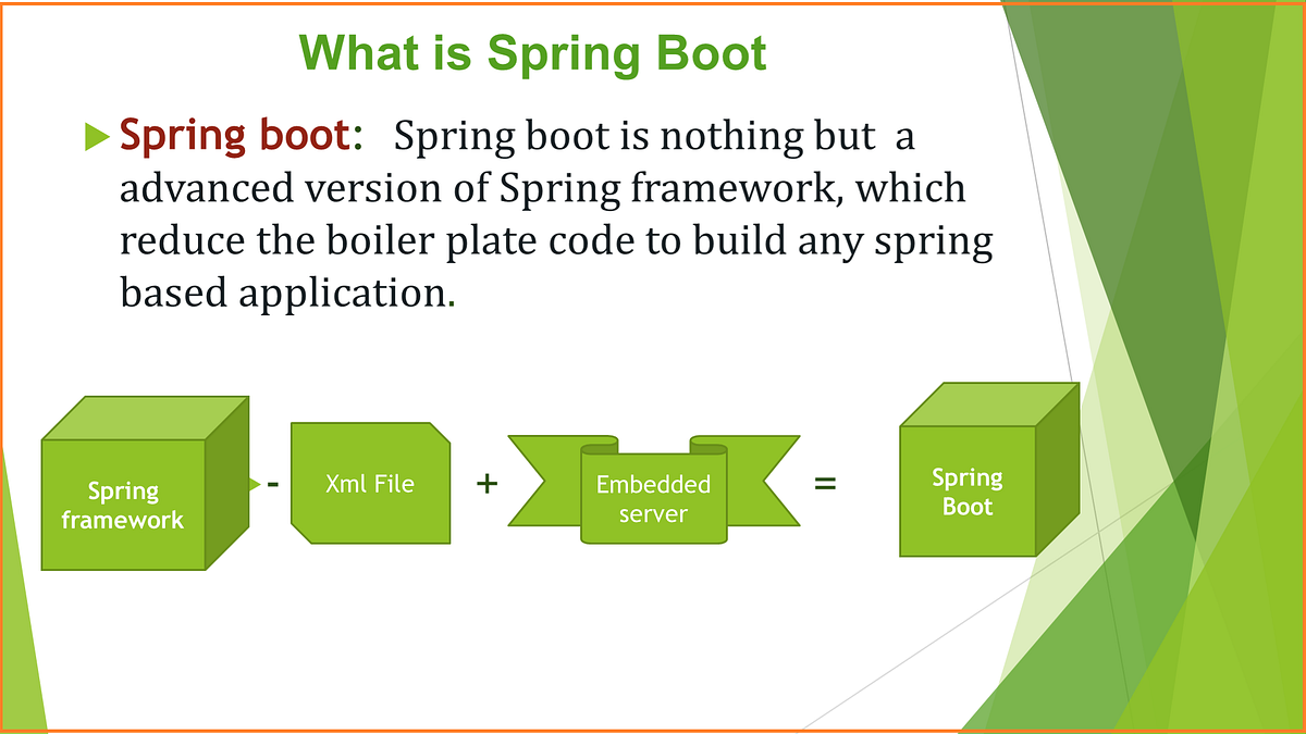 Create a REST API with Spring Boot | by Senthuja Karunanithy | Medium